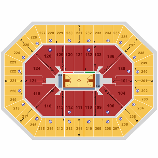 Target Center Row Chart